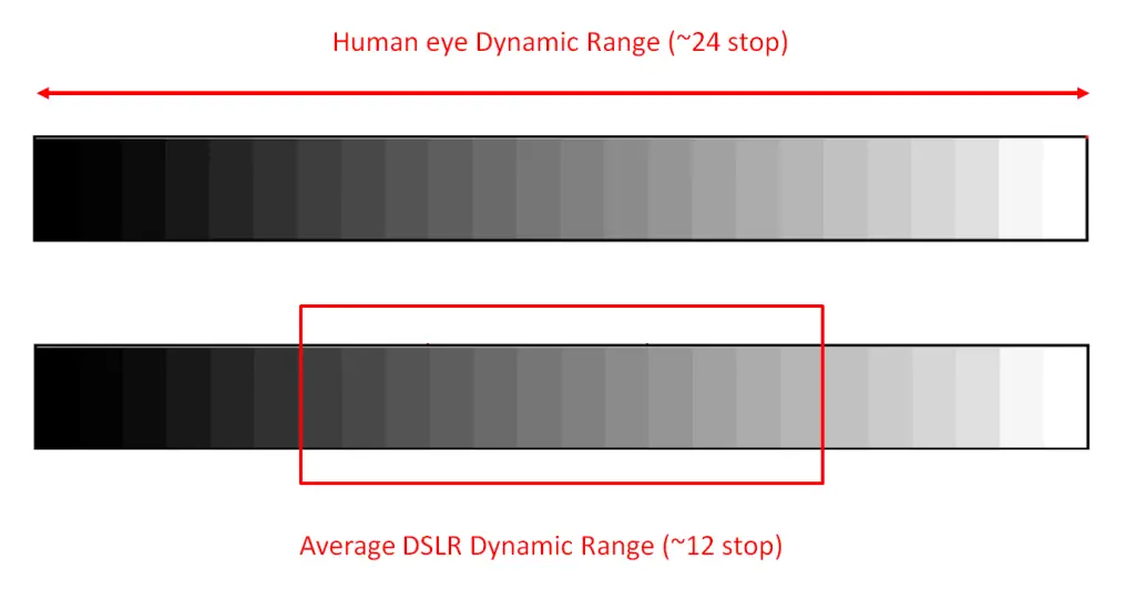 dynamic-range-human-eye-and-dslr